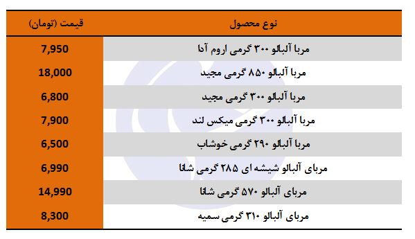 قیمت انواع مربای آلبالو در بازار