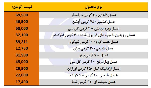قیمت انواع عسل در بازار