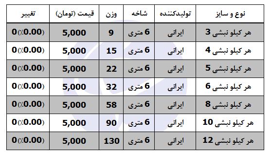 نبشی کیلویی چند؟