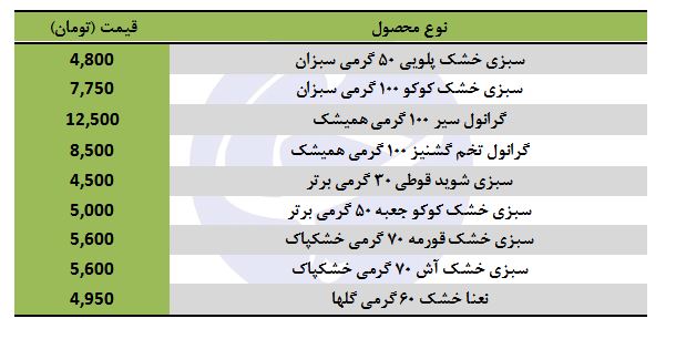 قیمت انواع سبزی خشک در بازار ب