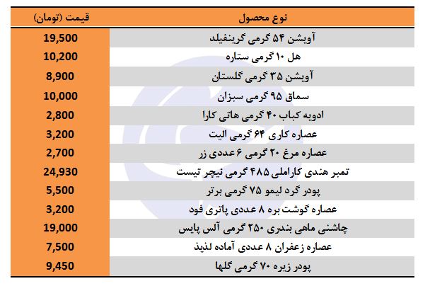 قیمت انواع طعم دهنده غذا در بازار