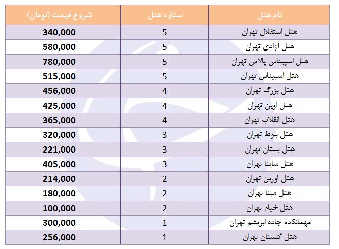 هزینه اقامت در هتل&zwnj;های تهران چقدر است؟