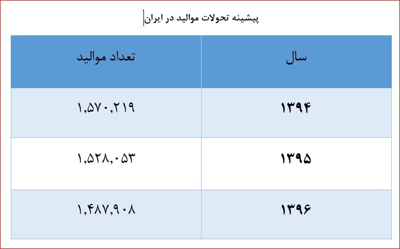 آب یا جمعیت، کدام بحران؟