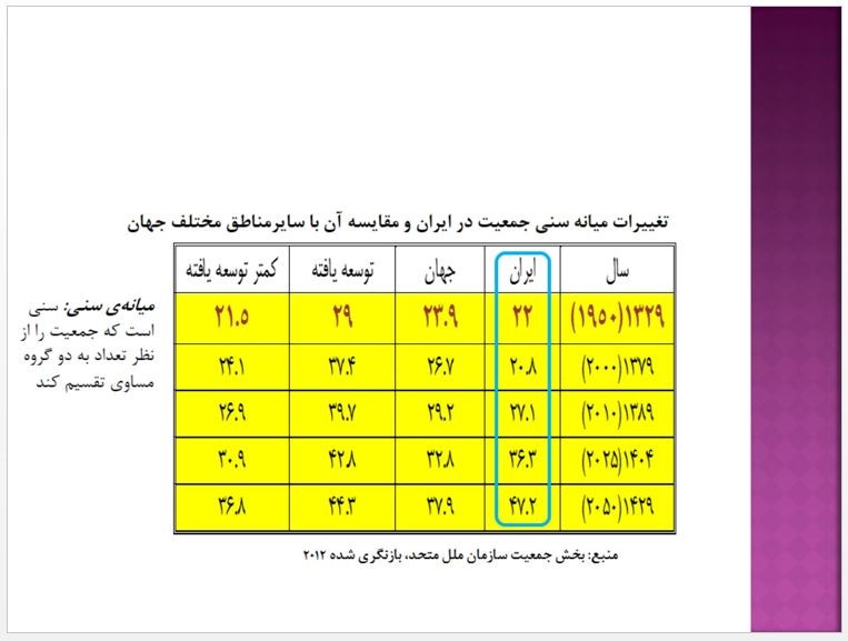آب یا جمعیت، کدام بحران؟