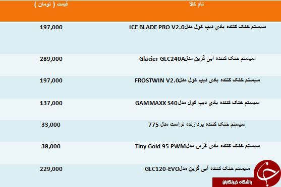 لیست قیمت انواع خنک کننده پردازنده در بازار