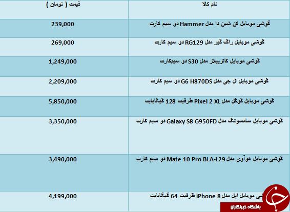 مظنه خرید گوشی ضدآب