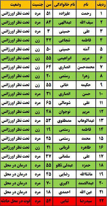 واژگونی اتوبوس در محور گرمسار-قم/ حادثه یک کشته و 21 مصدوم بر جای گذاشت + اسامی حادثه دیدگان