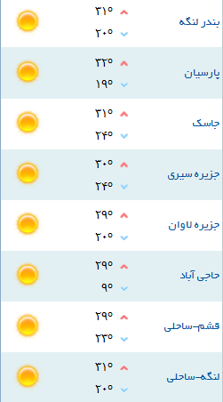 کمینه و بیشینه دمای هوای هرمزگان ۱ اردیبهشت ۹۷