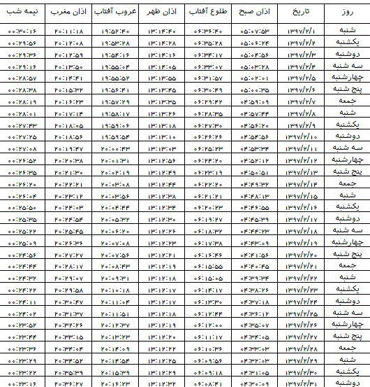 اوقات شرعی اردیبهشت ۱۳۹۷ استان کرمان