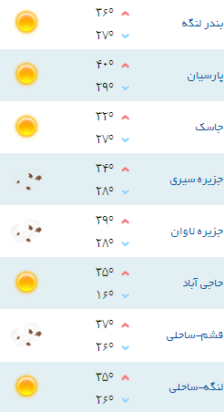 کمینه و بیشینه دمای هوای هرمزگان ۱۰ اردیبهشت ۹۷