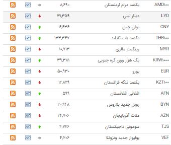 نرخ 21 ارز کاهش یافت + جدول