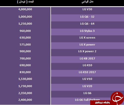 خرید یکی از پرچمداران LG چقدر آب می خورد؟