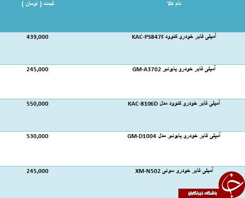 لیست قیمت انواع آمپلی فایر خودرو