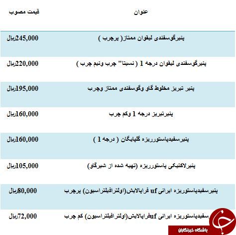 مظنه فروش پنیرتبریز درجه یک در میادین میوه و تره بار