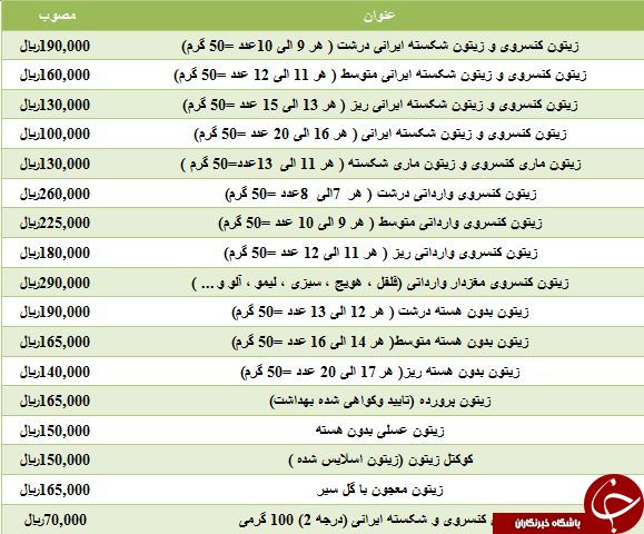 مظنه خرید زیتون پرورده در میادین میوه و تره بار