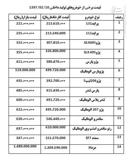 قیمت خودرو / پژو ۲۰۶ تیب ۵ گران شد
