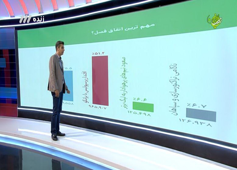 افشاگری مالک خونه به خونه درباره تبانی در لیگ یک/ مهمترین اتفاق لیگ هفدهم مشخص شد + فیلم