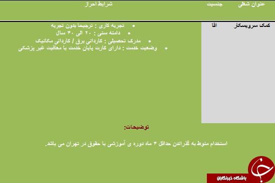 دعوت به همکاری در آمل