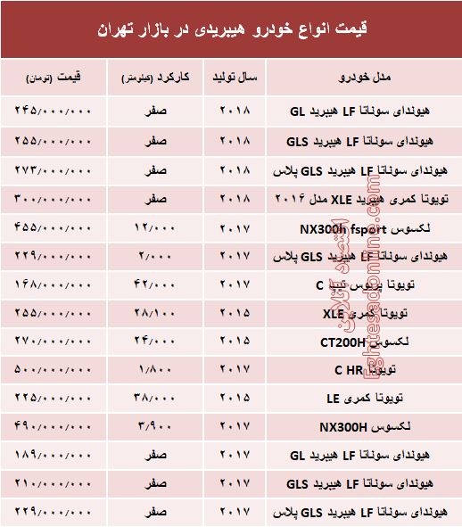 قیمت انواع خودرو هیبریدی+جدول