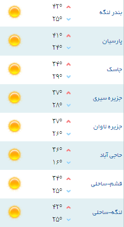 کمینه و بیشینه دمای هوای هرمزگان ۱۳ اردیبهشت ۹۷