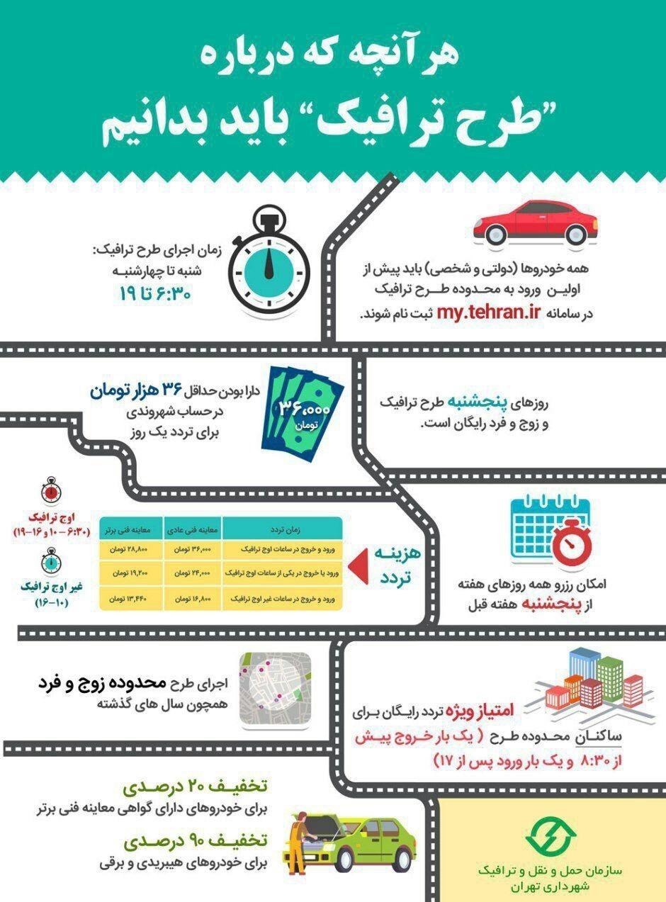 جزئیات طرح ترافیک جدید + عکس
