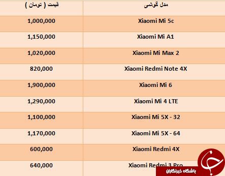 لیست قیمت گوشی های Xiaomi در بازار