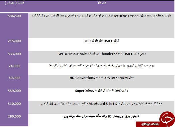 لیست قیمت لوازم جانبی مک بوک