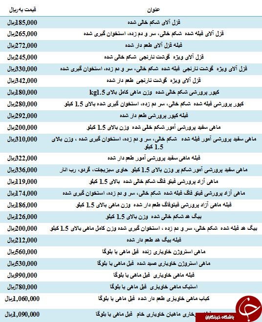 مظنه فروش فیله کپور پرورشی طعم دار شده در بازار مظنه فروش فیله کپور پرورشی طعم دار شده در بازار