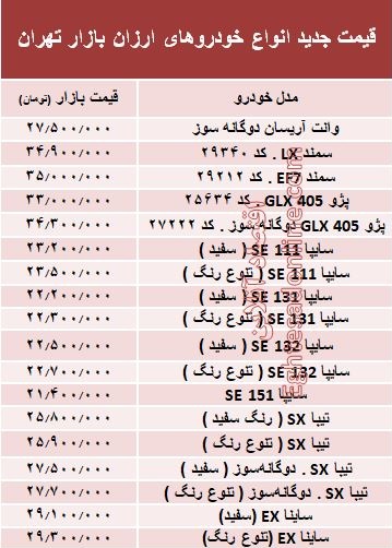 ارزان&zwnj;ترین خودروهای بازار کدامند؟+ جدول