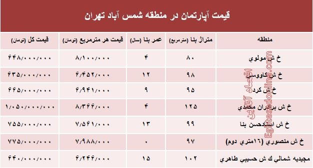 مظنه آپارتمان در منطقه شمس آباد تهران+ جدول