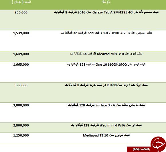 نرخ خرید و فروش انواع تبلت در بازار چقدر است؟