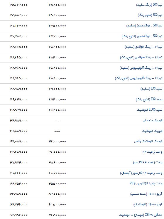 لیست قیمت برخی اتومبیل های داخلی
