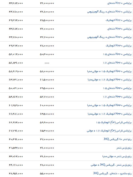 لیست قیمت برخی اتومبیل های داخلی