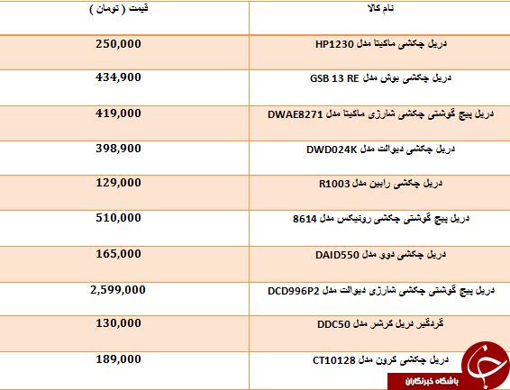 خرید یک دریل چکشی چقدر آب می خورد؟