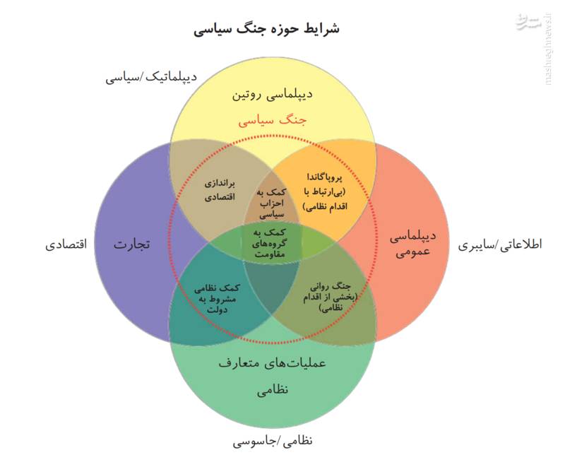 ایران آمریکا را در &laquo;جنگ سیاسی&raquo; عراق و سوریه شکست داده است +عکس و فیلم