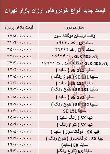ارزانترین خودروهای بازارکدامند؟ +جدول ارزانترین خودروهای بازارکدامند؟ +جدول