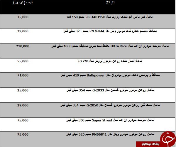 لیست قیمت انواع مکمل سوخت و روغن خودرو