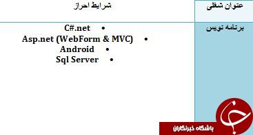 دعوت به همکاری در خوزستان