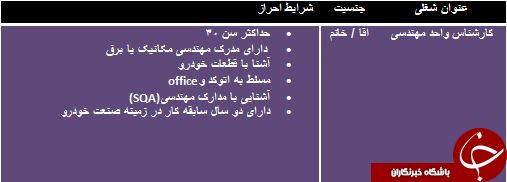 استخدام کارشناس واحد مهندسی