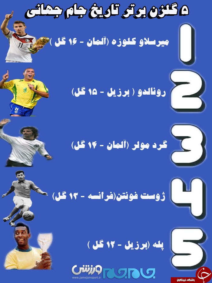 ۵ آقای گلِ جام جهانی +اینفوگرافیک