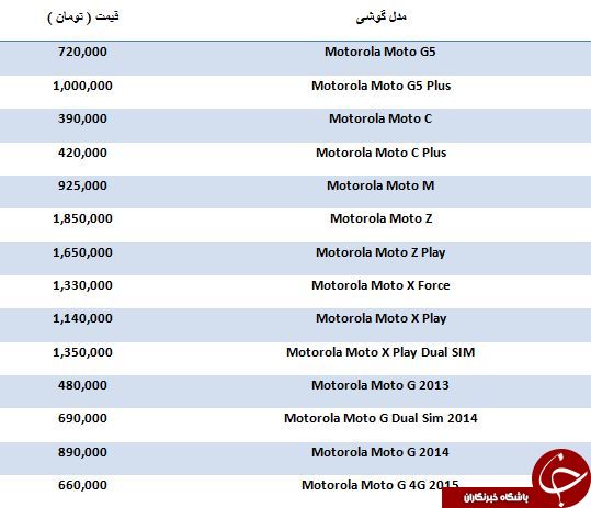 آخرین تغییرات قیمت گوشی&zwnj;های Motorola در بازار