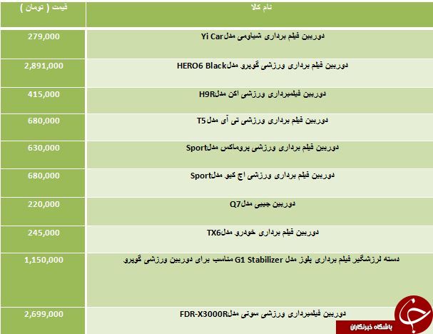 لیست قیمت انواع دوربین فیلمبرداری در بازار