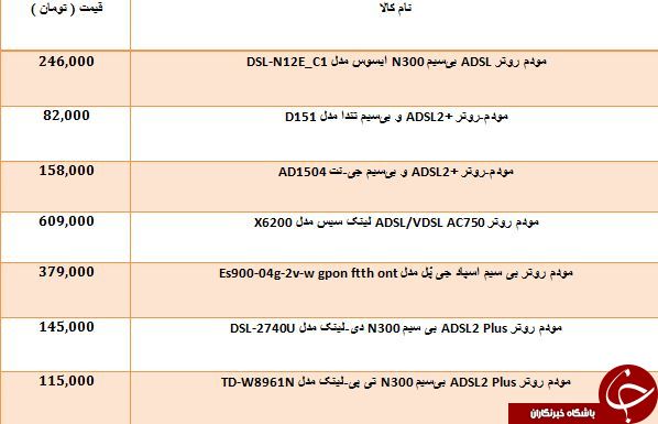 هزینه خرید یک مودم روتر ADSL چقدر است؟