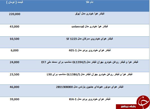 لیست قیمت انواع فیلتر هوا خودرو