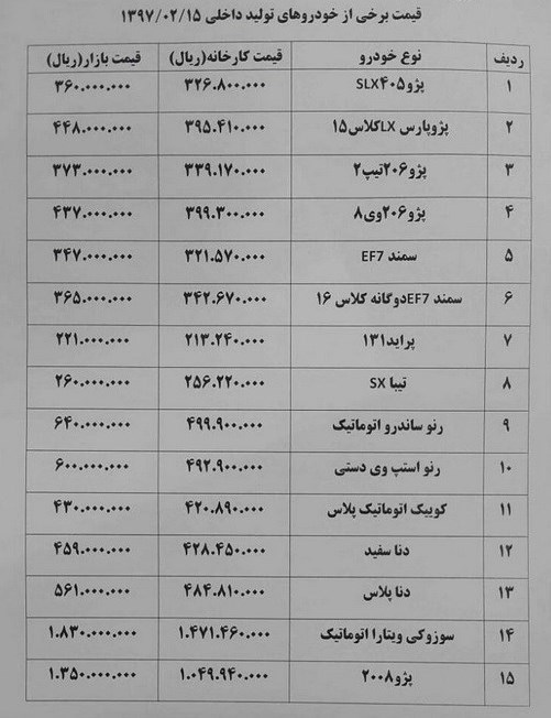 قیمت خودرو امروز (۰۲/۱۵/ ۹۷) | افت&lrm;وخیز ۲۰۰ هزار تومانی قیمت&rlm;&lrm;ها در بازار