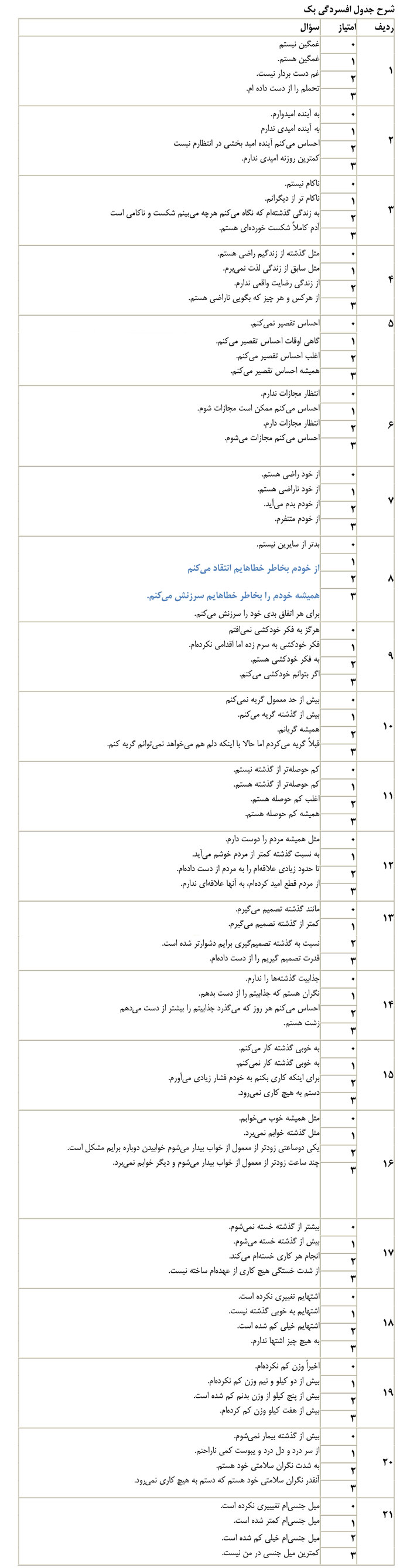 آزمونی فوق&zwnj;العاده برای تشخیص افسردگی