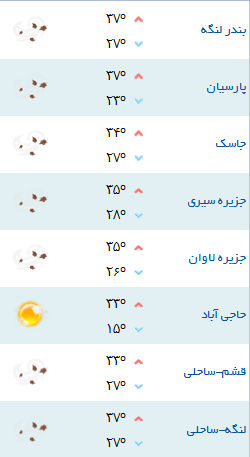 کمینه و بیشینه دمای هوای هرمزگان ۱۶ اردیبهشت ۹۷