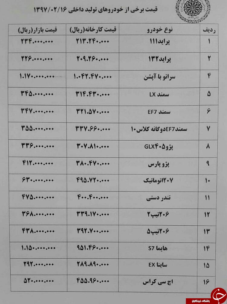 خودروهای داخلی که گران شدند+ جدول قیمت خودرو