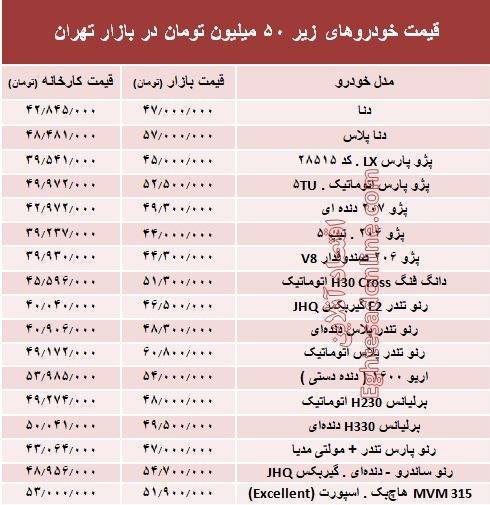 خودرو&zwnj;هایی که با ۵۰ میلیون تومان می&zwnj;توان خرید+ جدول