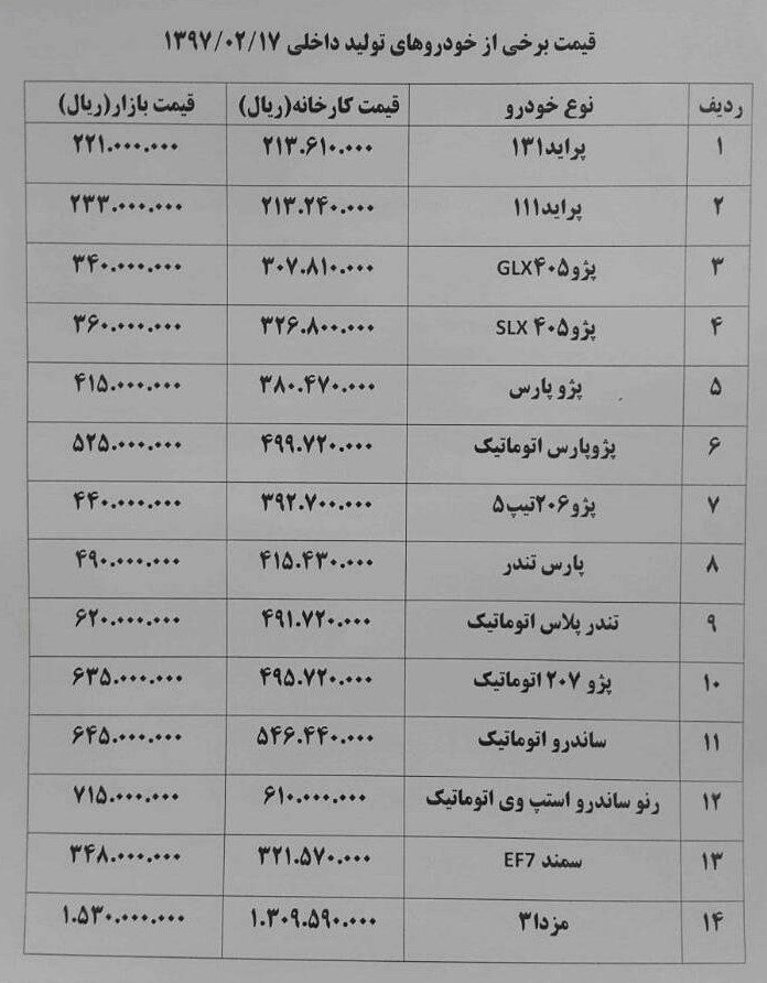 قیمت خودرو امروز ۹۷/۰۲/۱۷ | دلارهای قاچاق، خودرو را ۱.۵ تا ۵ میلیون تومان گران کرد